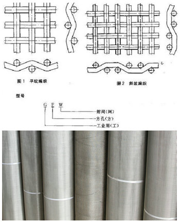 平纹不锈钢丝网种类、材质、用途